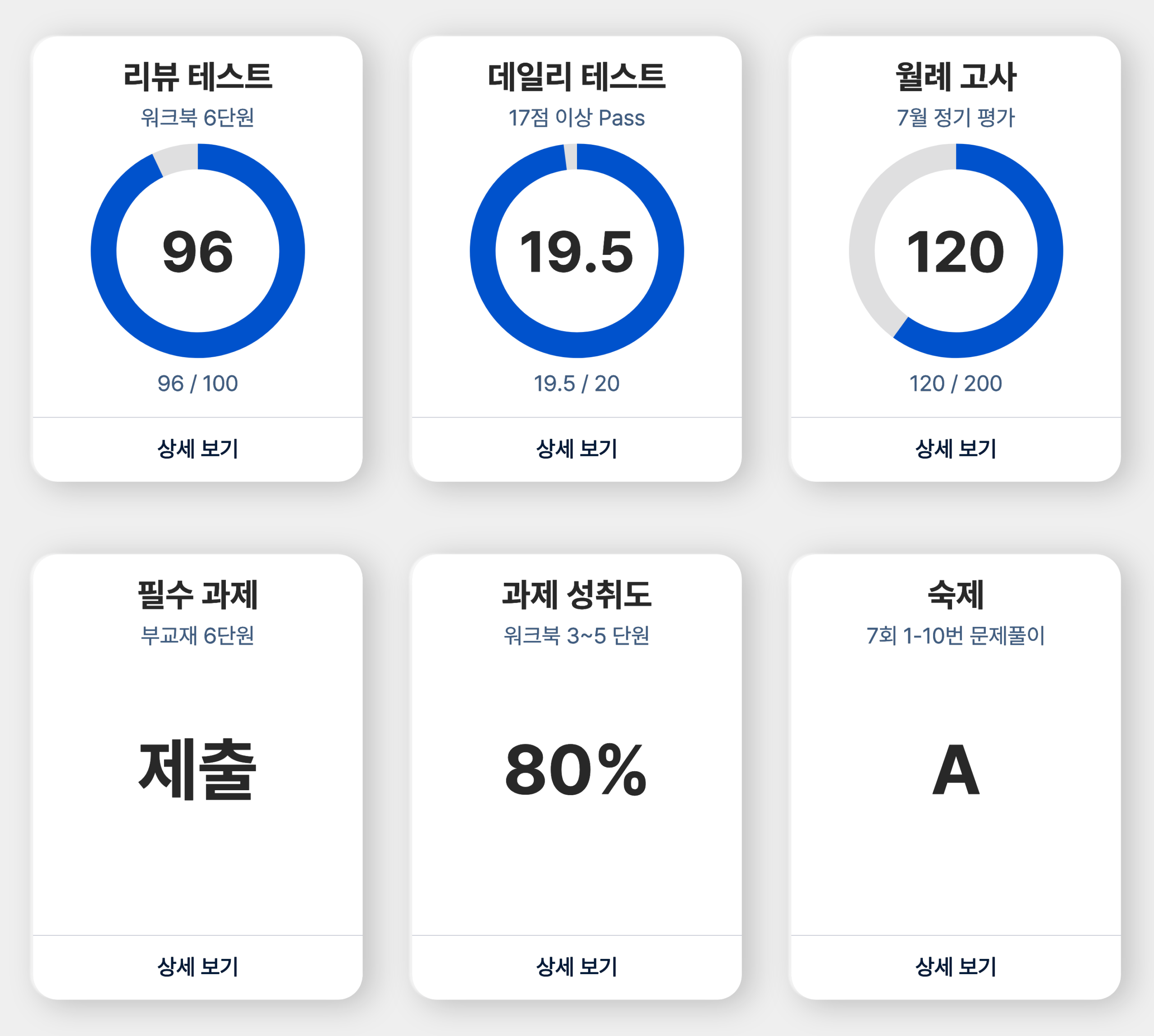 오다비 성적표 평가항목